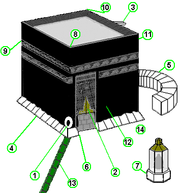 رسم يوضح موقع الحجر الأسود من الكعبة ويرمز له بالرقم (1).